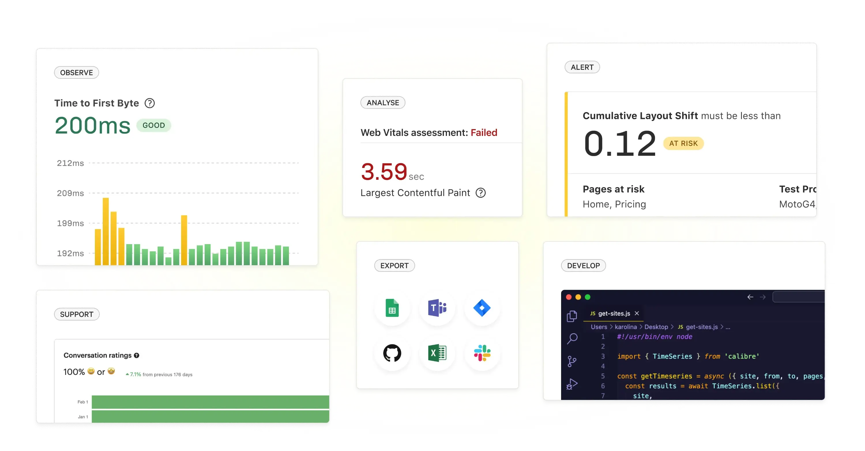 Snippets of Calibre's features showing charts, Web Vitals assessment, performance budgets, integrated services, Node.js API and customer satisfaction.