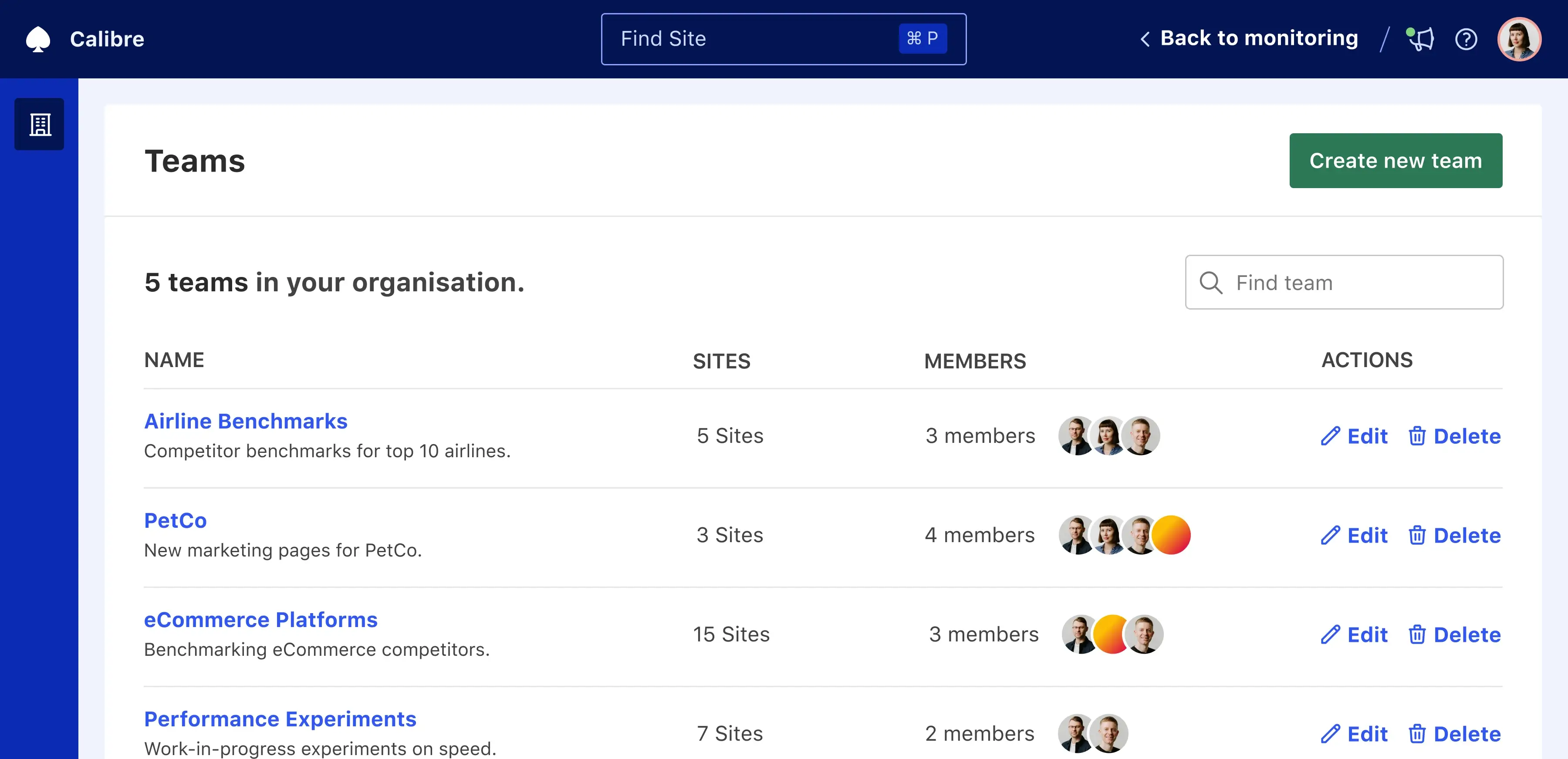 Competitor dashboards