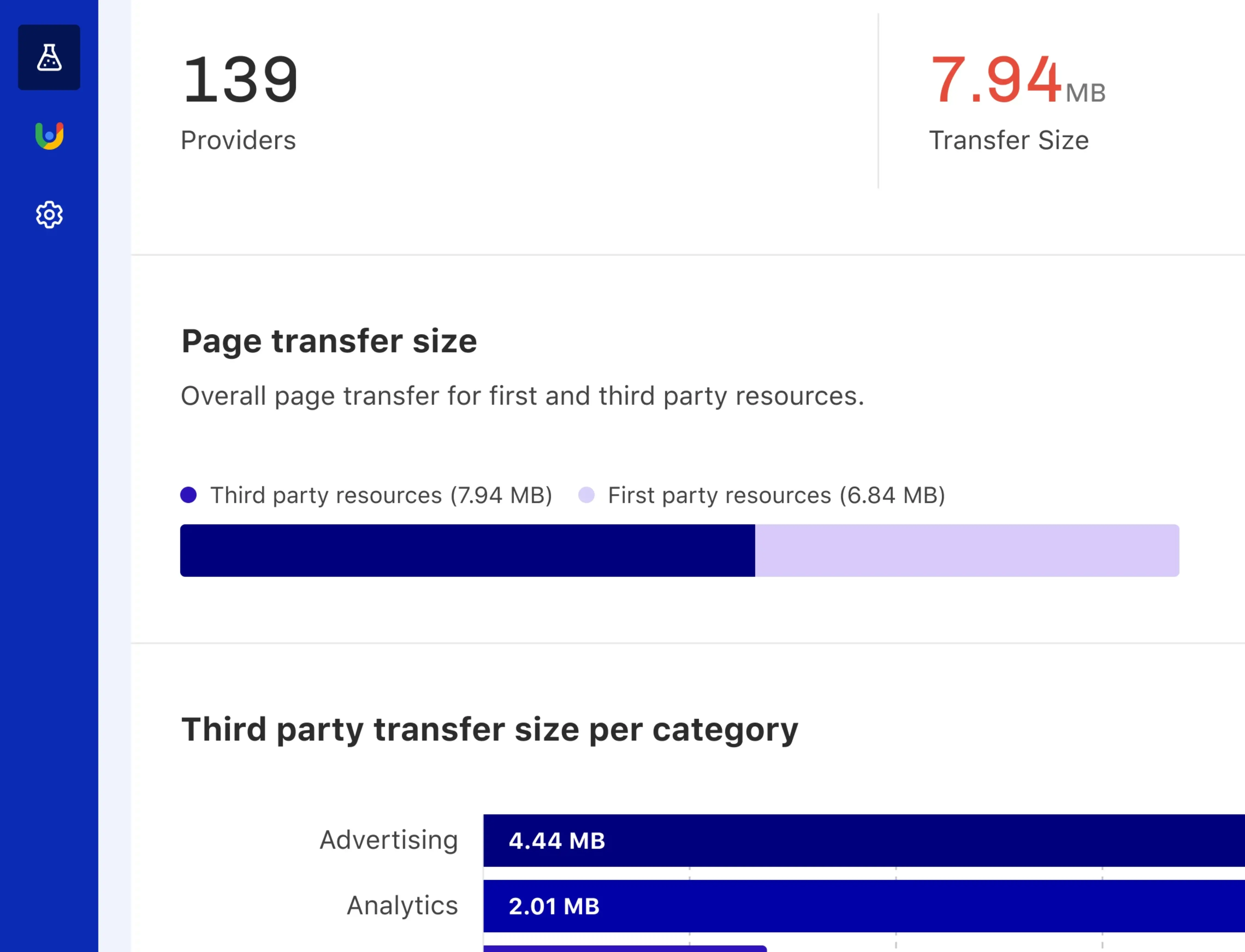 Reduce third-party impact