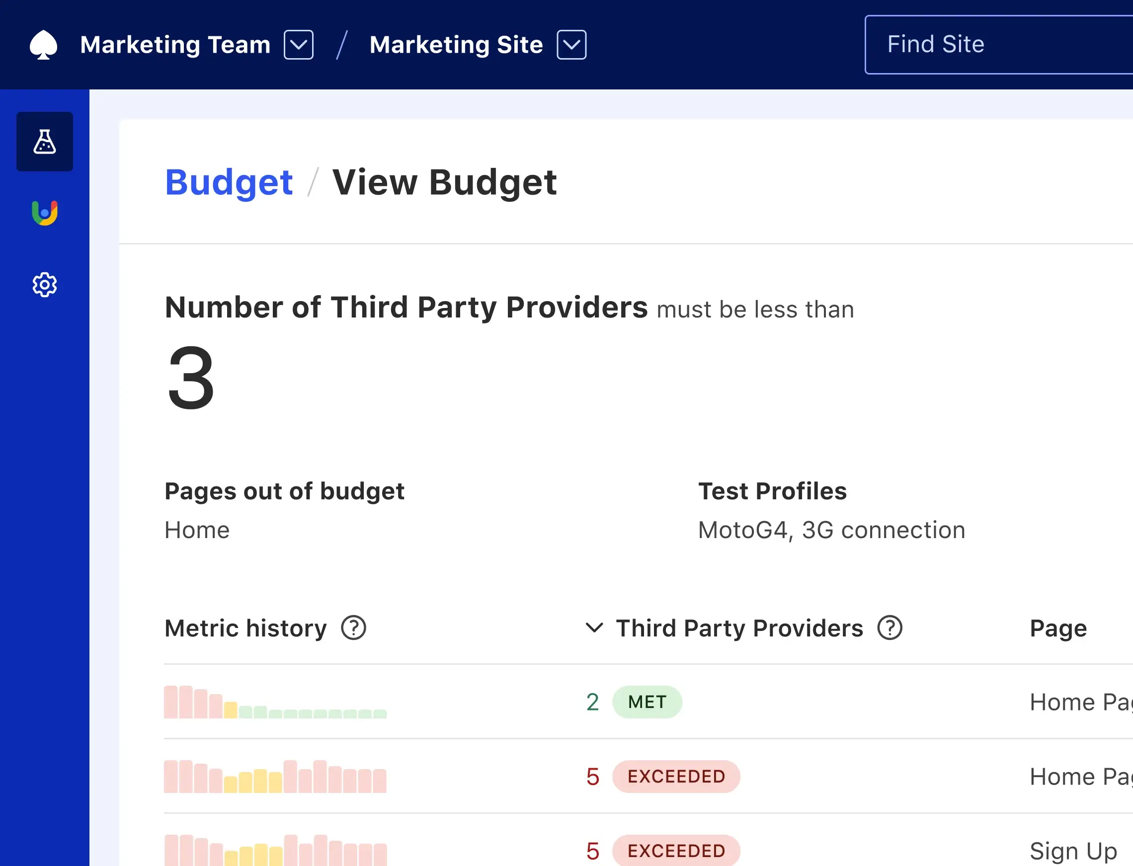 Compare pages and testing profiles